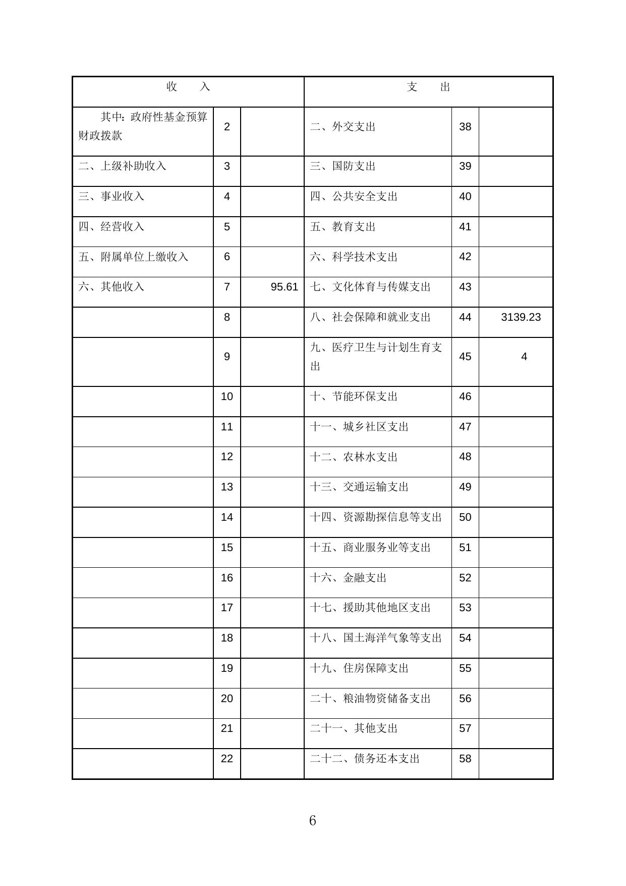 湘潭市人力资源和社会保障局2015年部门决算和“三公”经费决算说明及附表.doc