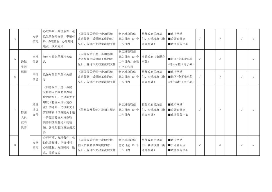 社会救助领域基层政务公开标准目录.docx