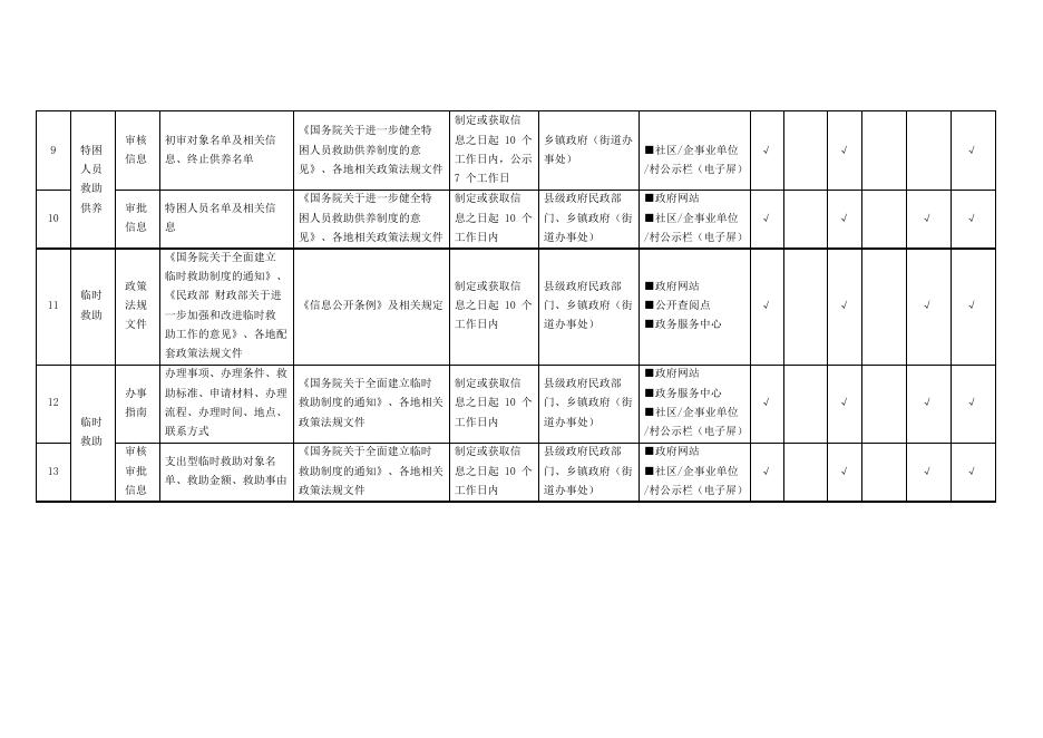 社会救助领域基层政务公开标准目录.docx