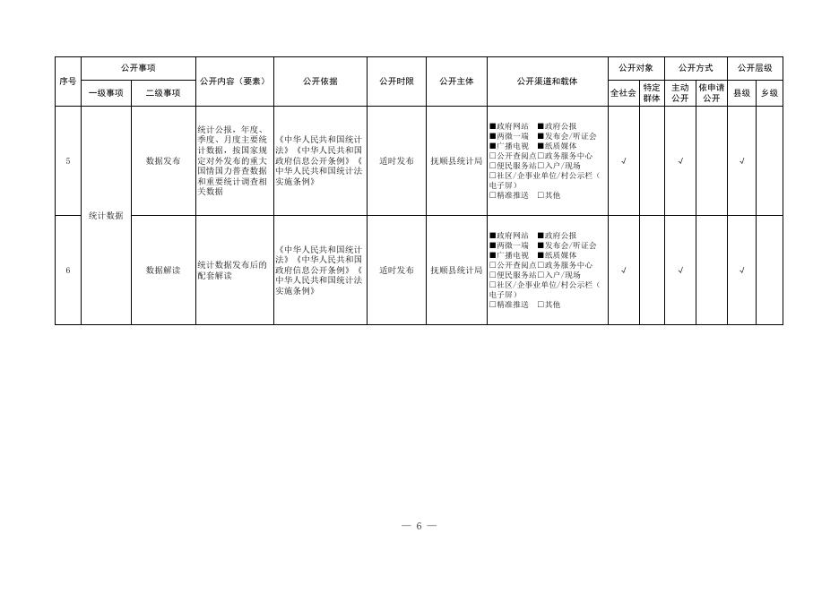 统计领域基层政务公开标准目录.xls