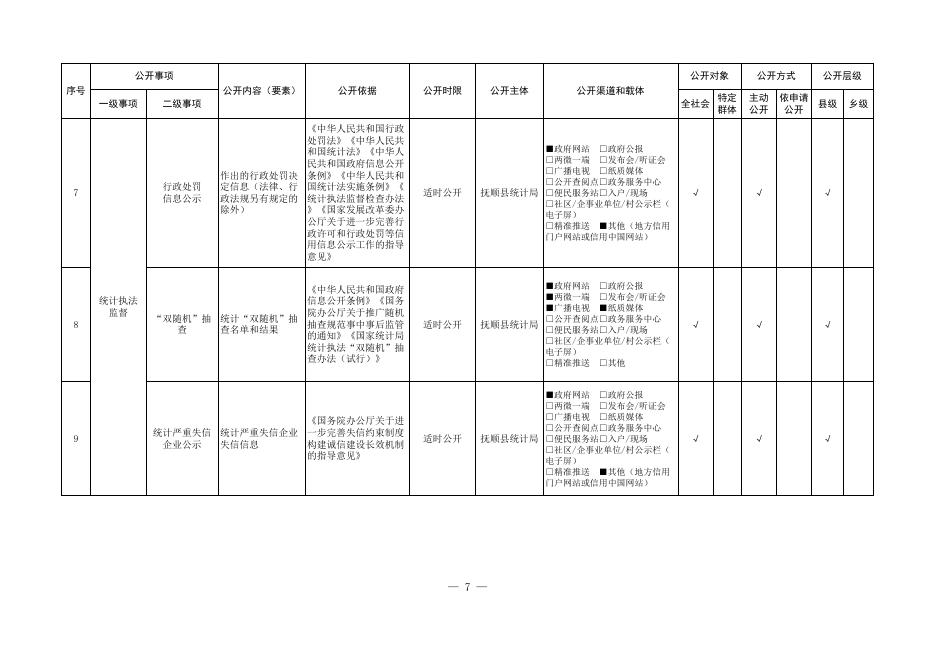 统计领域基层政务公开标准目录.xls