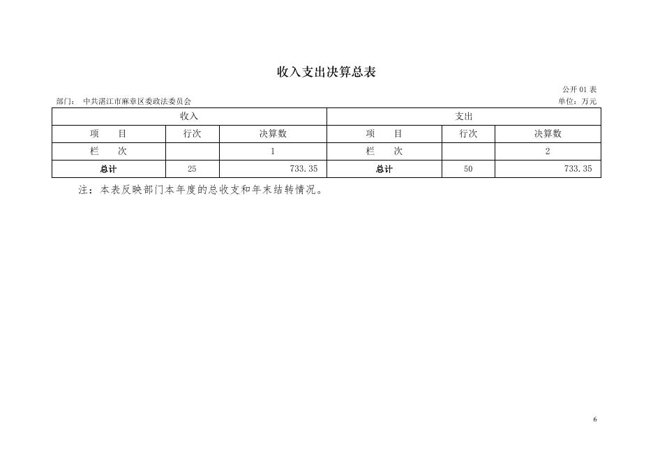 附件:2017年中共湛江市麻章区委政法委员会部门决算.pdf