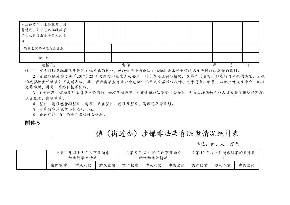 涉嫌非法集资附件.doc