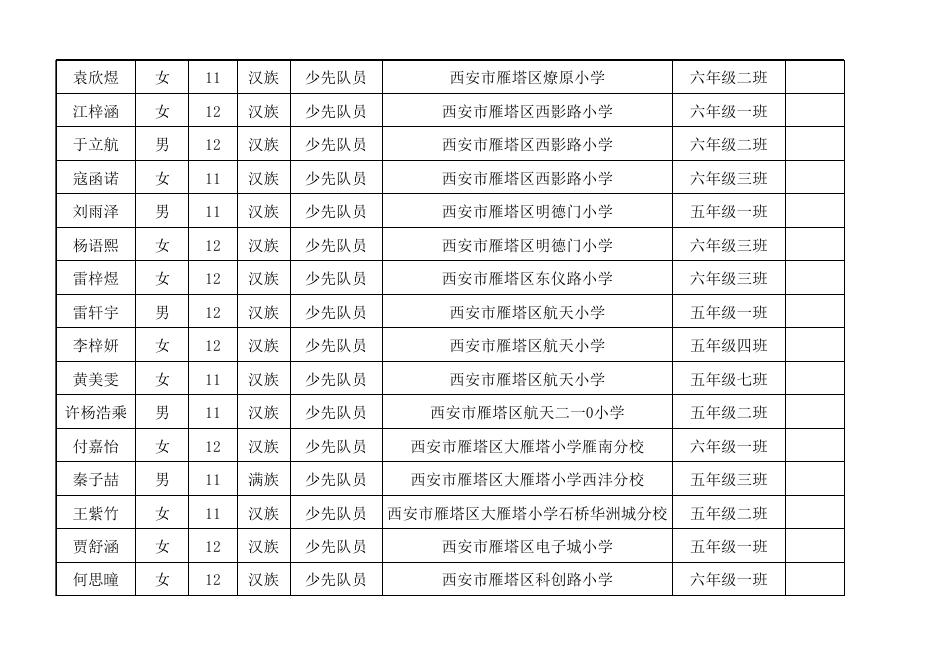1.西安市2021年度三好学生花名册.xlsx