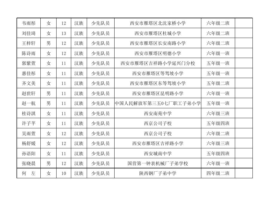1.西安市2021年度三好学生花名册.xlsx