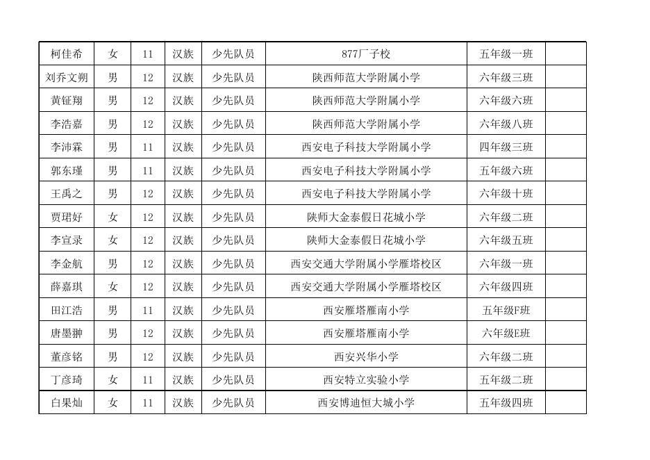 1.西安市2021年度三好学生花名册.xlsx