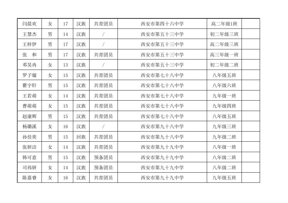 1.西安市2021年度三好学生花名册.xlsx