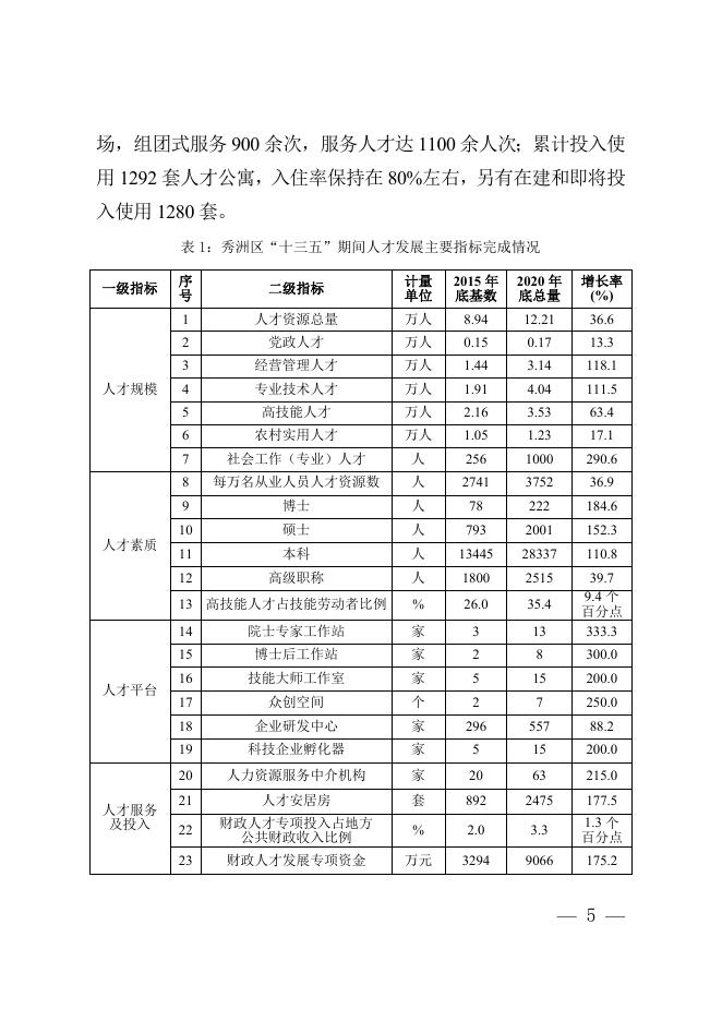 秀洲区人才发展“十四五”规划.doc