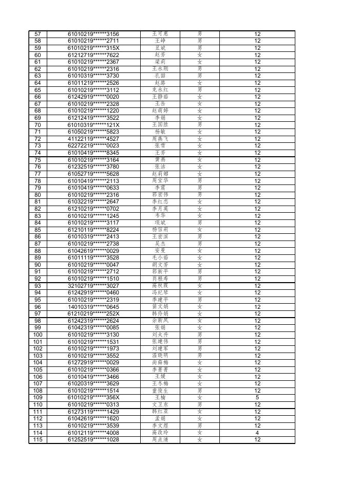 2021年度就困补贴第二批签公示名单542人.xlsx