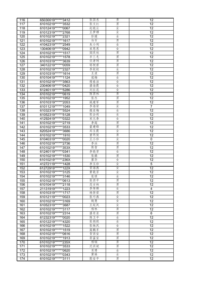 2021年度就困补贴第二批签公示名单542人.xlsx