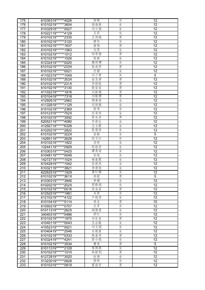 2021年度就困补贴第二批签公示名单542人.xlsx