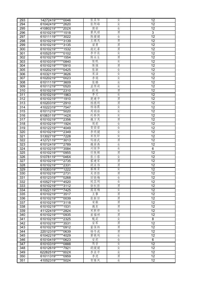 2021年度就困补贴第二批签公示名单542人.xlsx