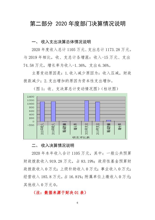 宜宾市特种设备监督检验所2020年部门决算.doc