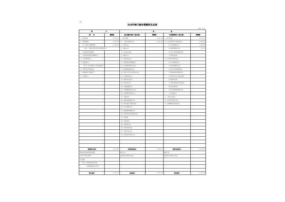 食药局2018年度部门预算公开报表.xls