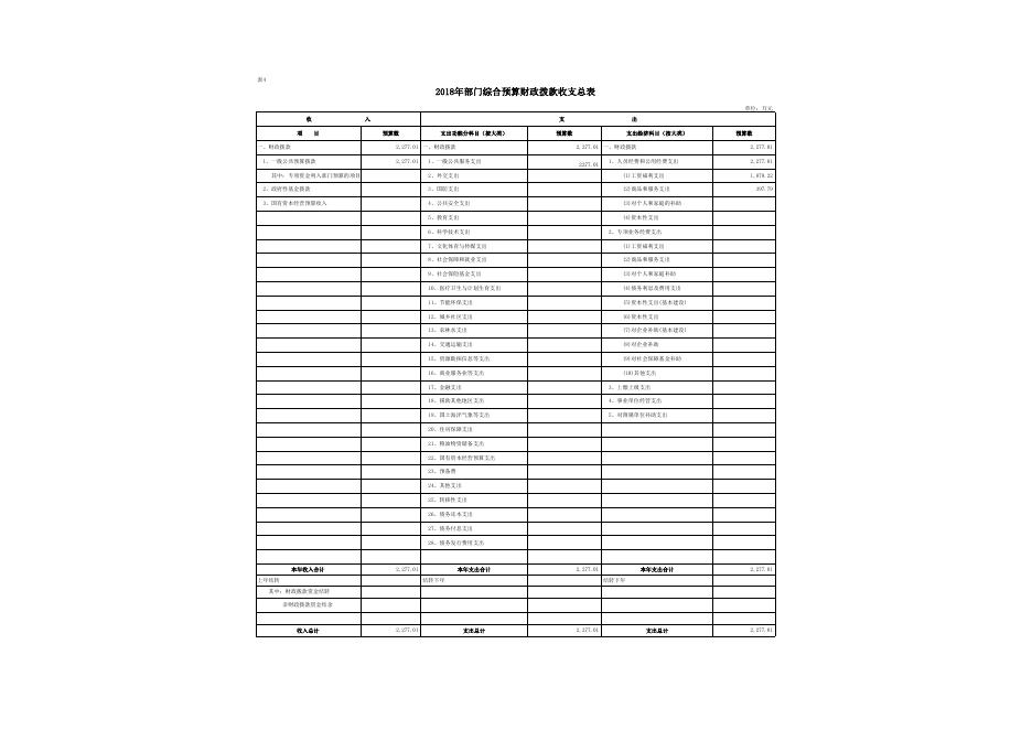 食药局2018年度部门预算公开报表.xls