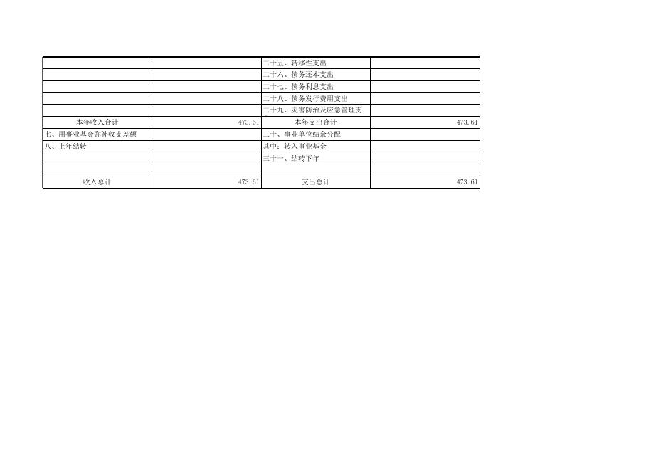 市委目标办2021年部门预算公开报表.xls