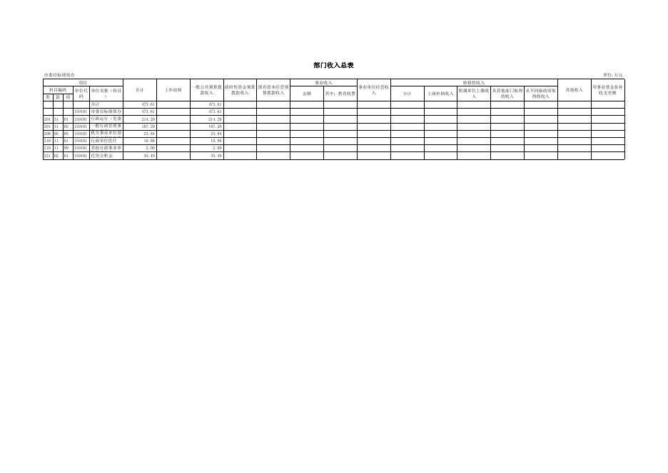 市委目标办2021年部门预算公开报表.xls