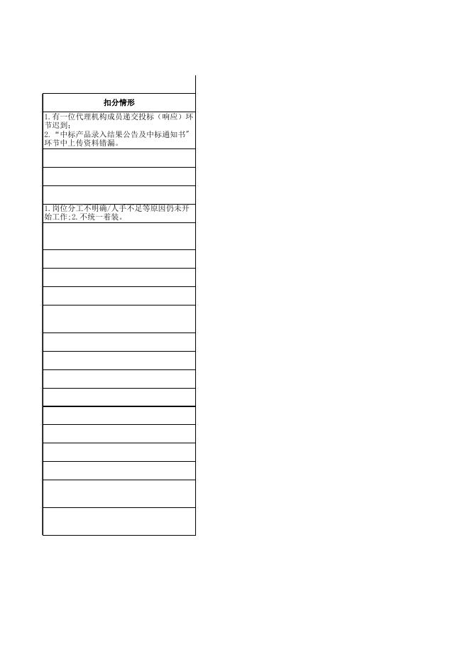 附件1.佛山市公共资源交易代理机构服务质量项目评分明细表（2021.12）.xls