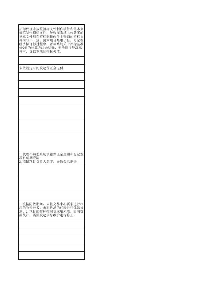 附件1.佛山市公共资源交易代理机构服务质量项目评分明细表（2021.12）.xls