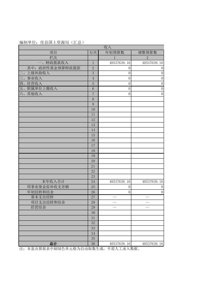 佳县国土资源局2017年部门决算表.xls