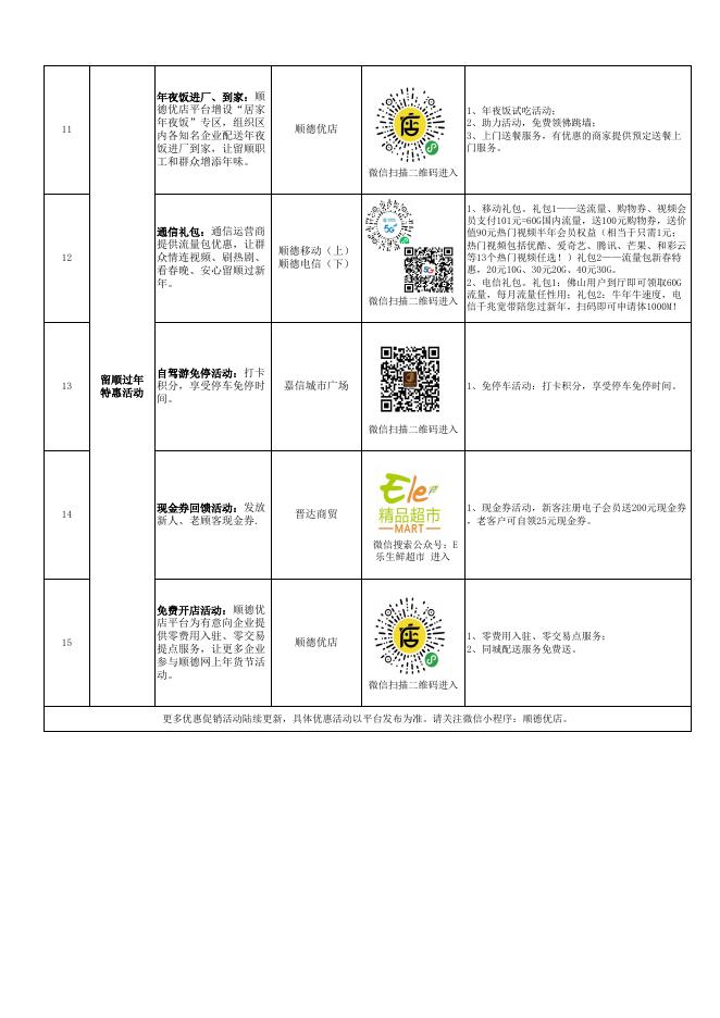 附件：2021顺德线上年货节平台入口及信息表.xls