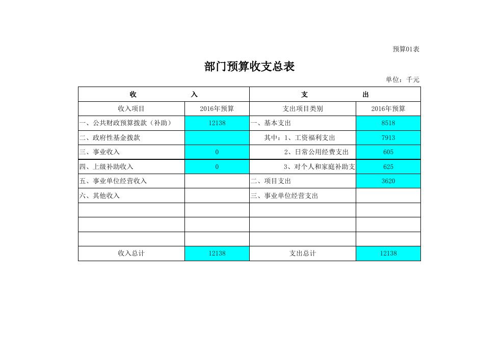 韩城市环保局2016年部门预算_政府信息公开年报_政府信息公开_韩城市生态环境局.xls