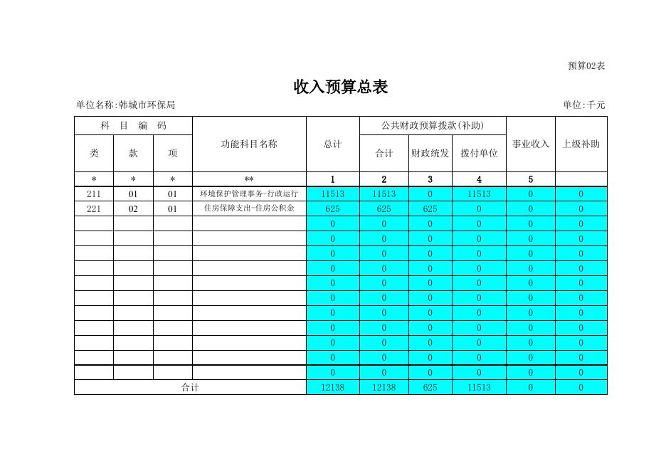 韩城市环保局2016年部门预算_政府信息公开年报_政府信息公开_韩城市生态环境局.xls