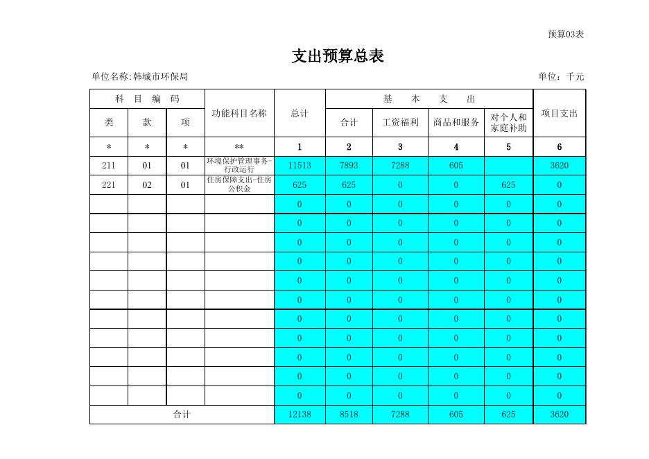 韩城市环保局2016年部门预算_政府信息公开年报_政府信息公开_韩城市生态环境局.xls
