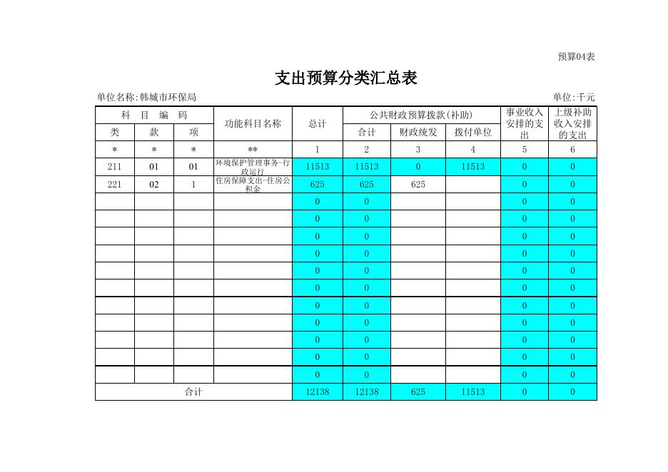 韩城市环保局2016年部门预算_政府信息公开年报_政府信息公开_韩城市生态环境局.xls