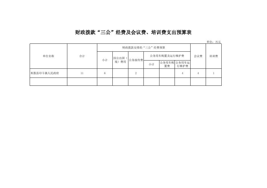 米脂县印斗镇2015年部门预算表.xls