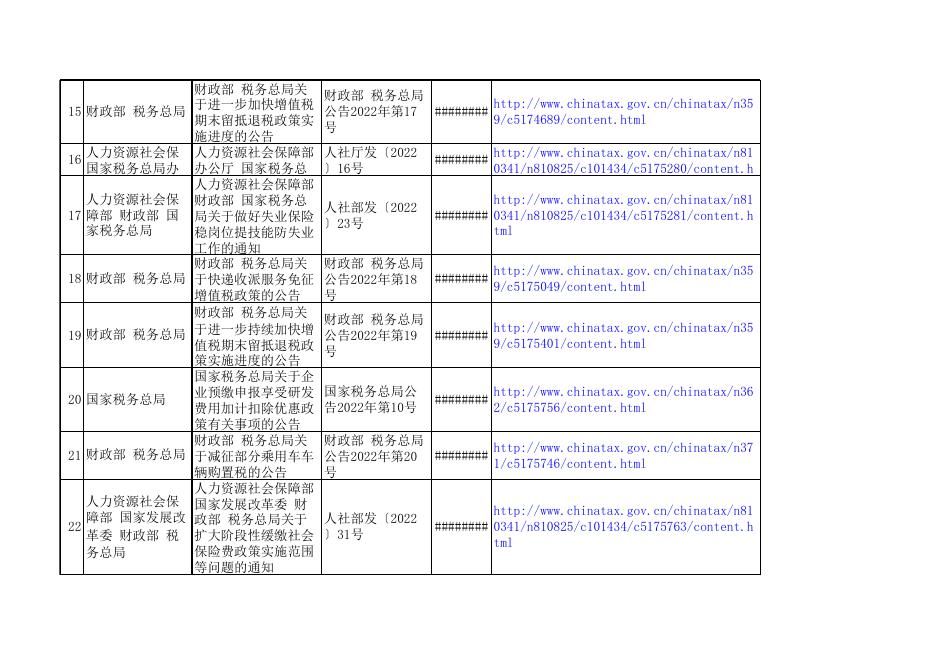 2022年税费优惠政策清单.xls