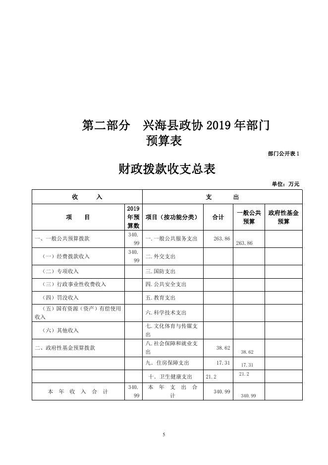2019年兴海县政协部门预算公开.pdf