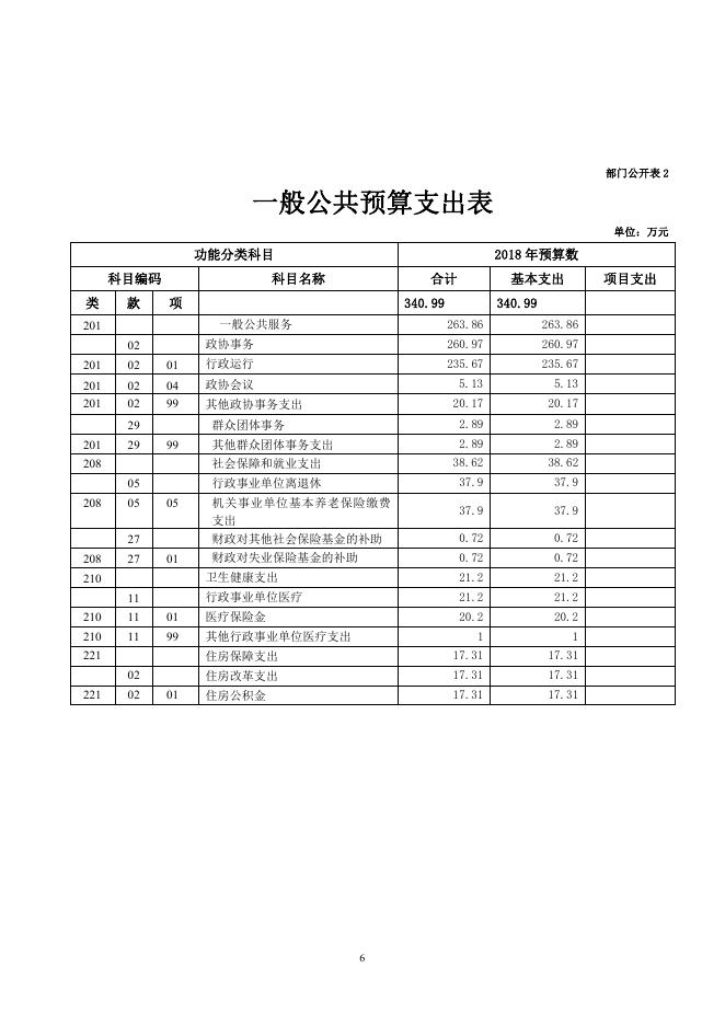 2019年兴海县政协部门预算公开.pdf