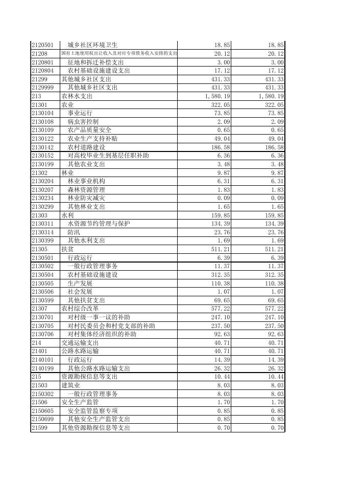 附件：西乡塘区双定镇2018年决算公开（附表）.XLS.xls
