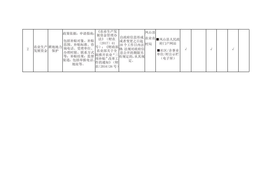 涉农补贴领域基层政务公开标准目录.docx