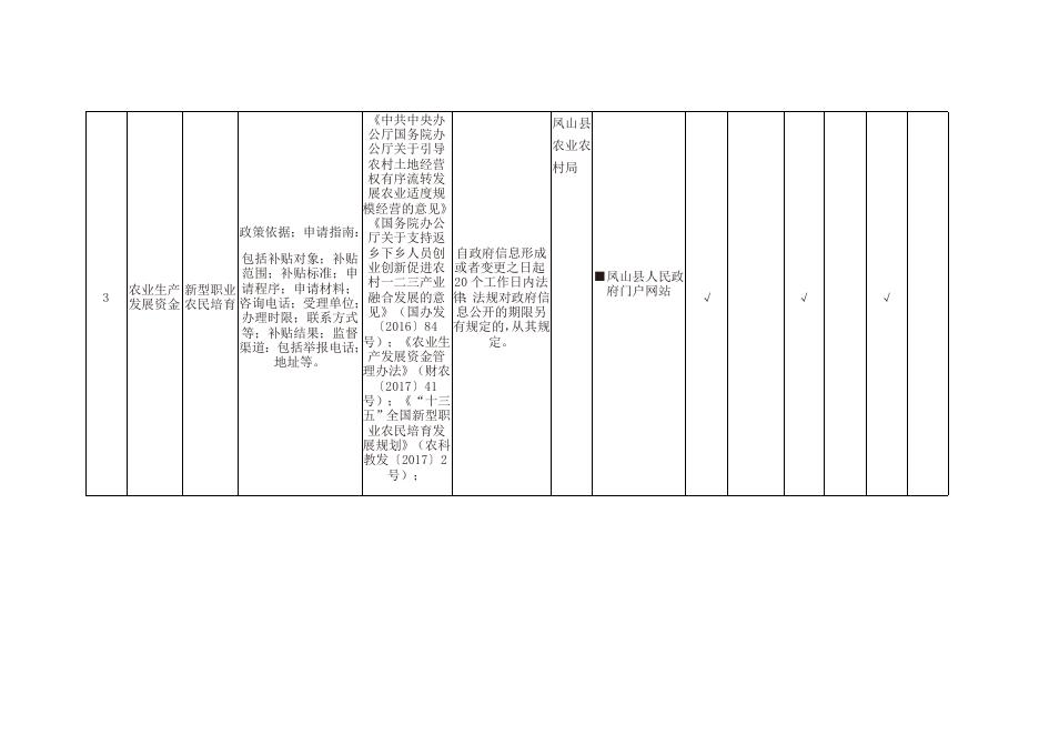 涉农补贴领域基层政务公开标准目录.docx