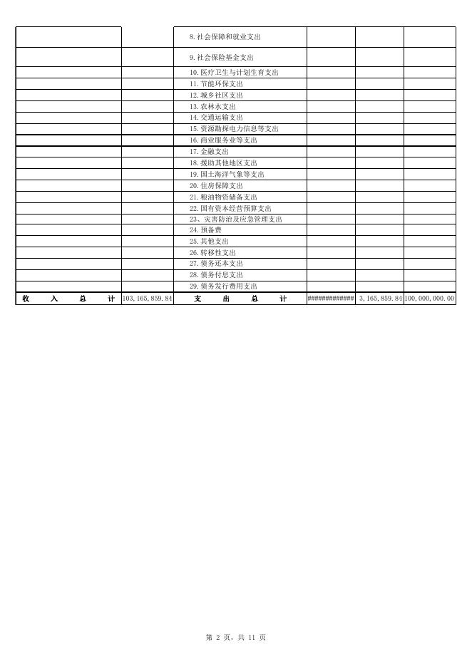 浦北县征地拆迁中心2019年部门预算及三公经费公开预算表.xls