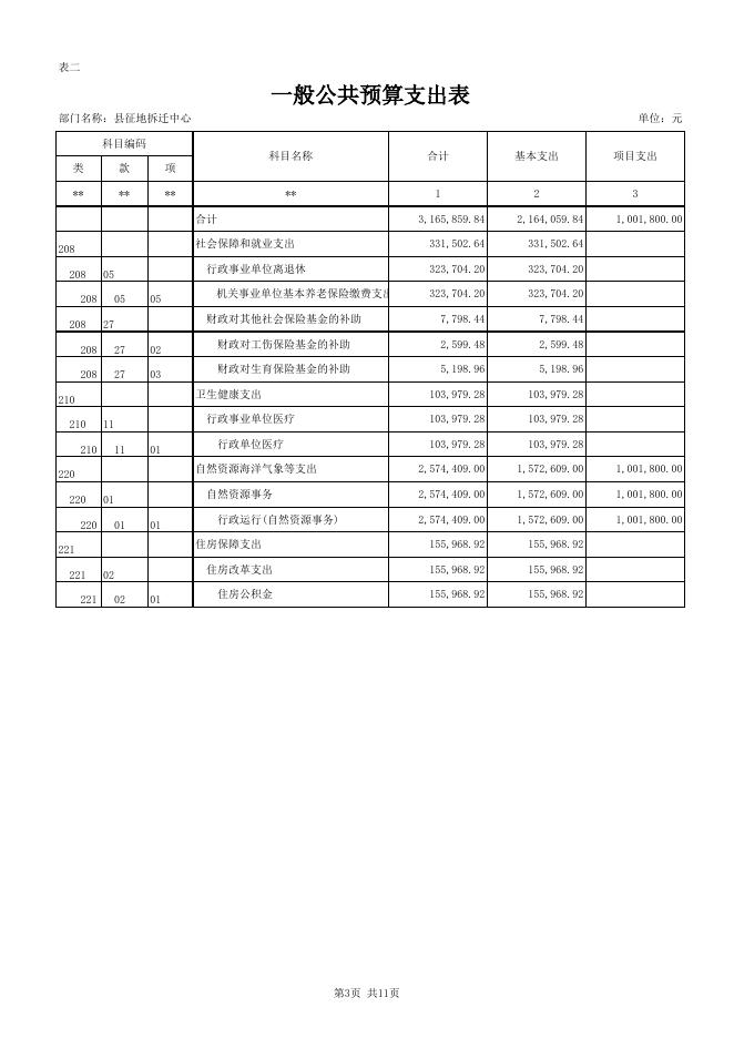 浦北县征地拆迁中心2019年部门预算及三公经费公开预算表.xls