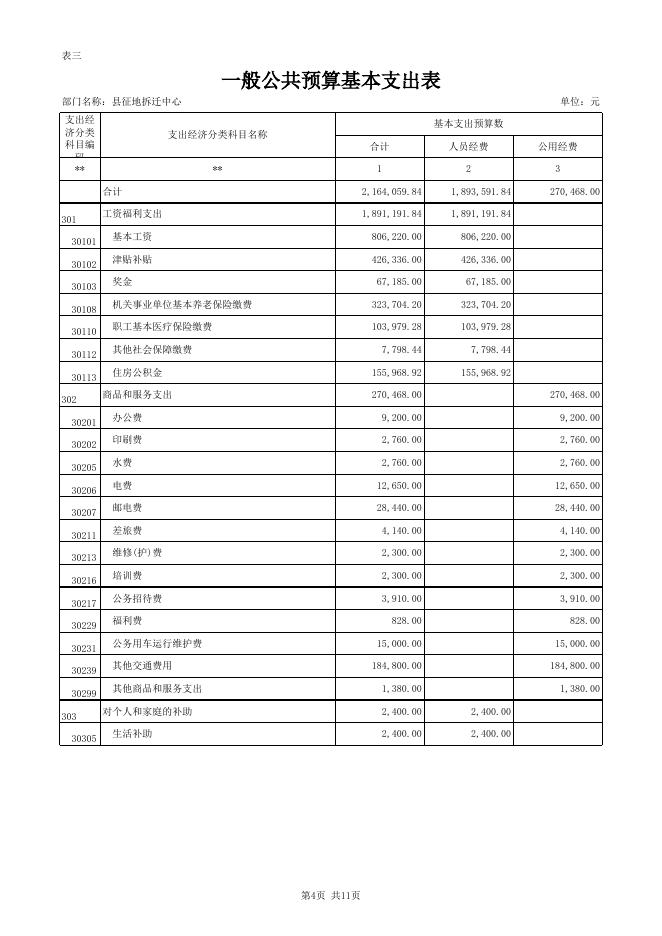 浦北县征地拆迁中心2019年部门预算及三公经费公开预算表.xls