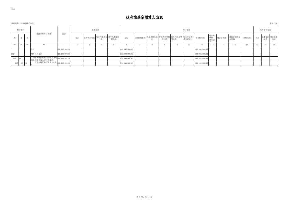 浦北县征地拆迁中心2019年部门预算及三公经费公开预算表.xls