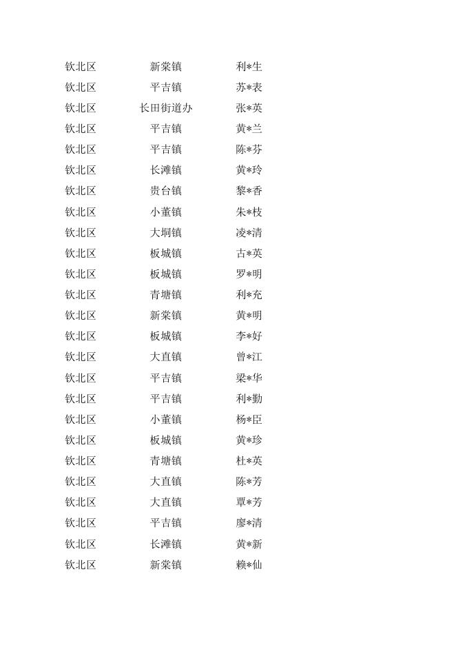 钦北区2023年2月100周岁以上高龄老人生活补贴名单.xls