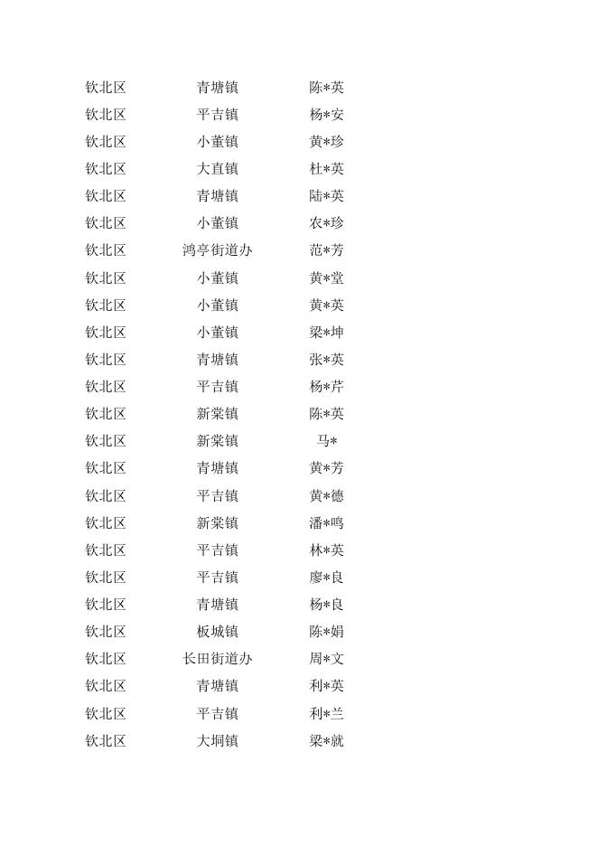 钦北区2023年2月100周岁以上高龄老人生活补贴名单.xls
