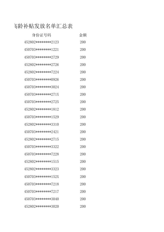 钦北区2023年2月100周岁以上高龄老人生活补贴名单.xls