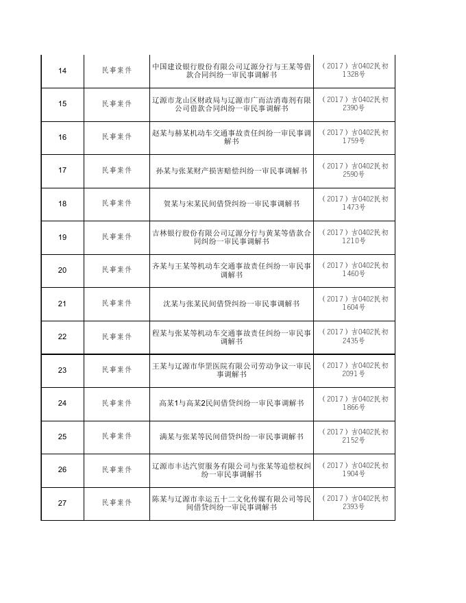辽源市龙山区人民法院2017年下半年不上网文书细目表.xls