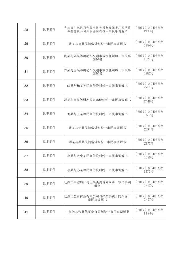辽源市龙山区人民法院2017年下半年不上网文书细目表.xls