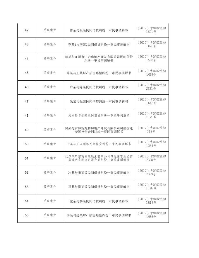 辽源市龙山区人民法院2017年下半年不上网文书细目表.xls
