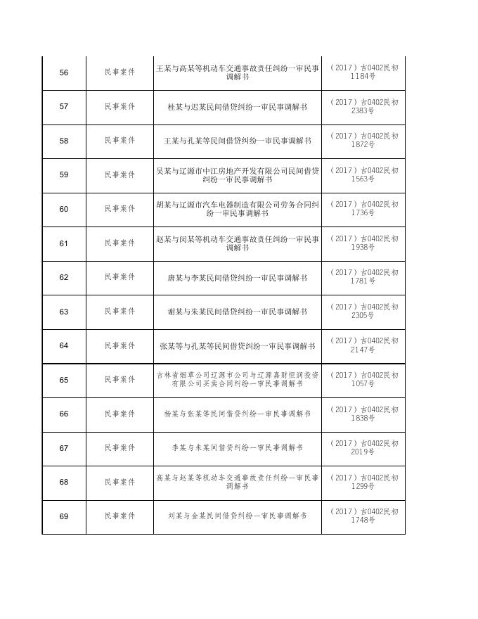 辽源市龙山区人民法院2017年下半年不上网文书细目表.xls