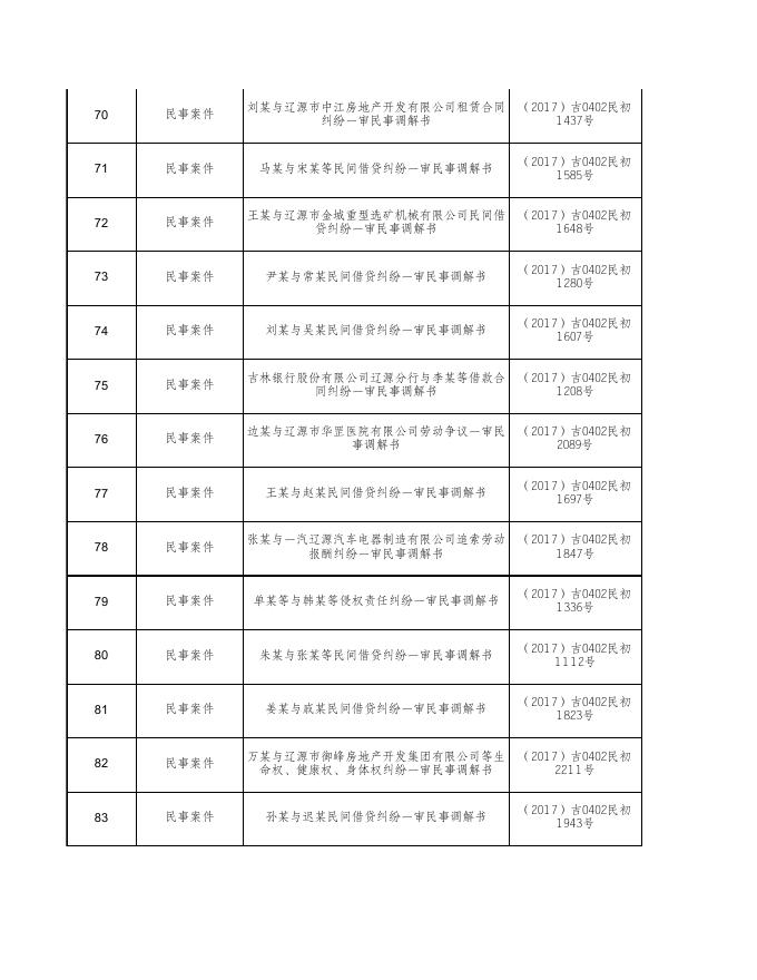 辽源市龙山区人民法院2017年下半年不上网文书细目表.xls