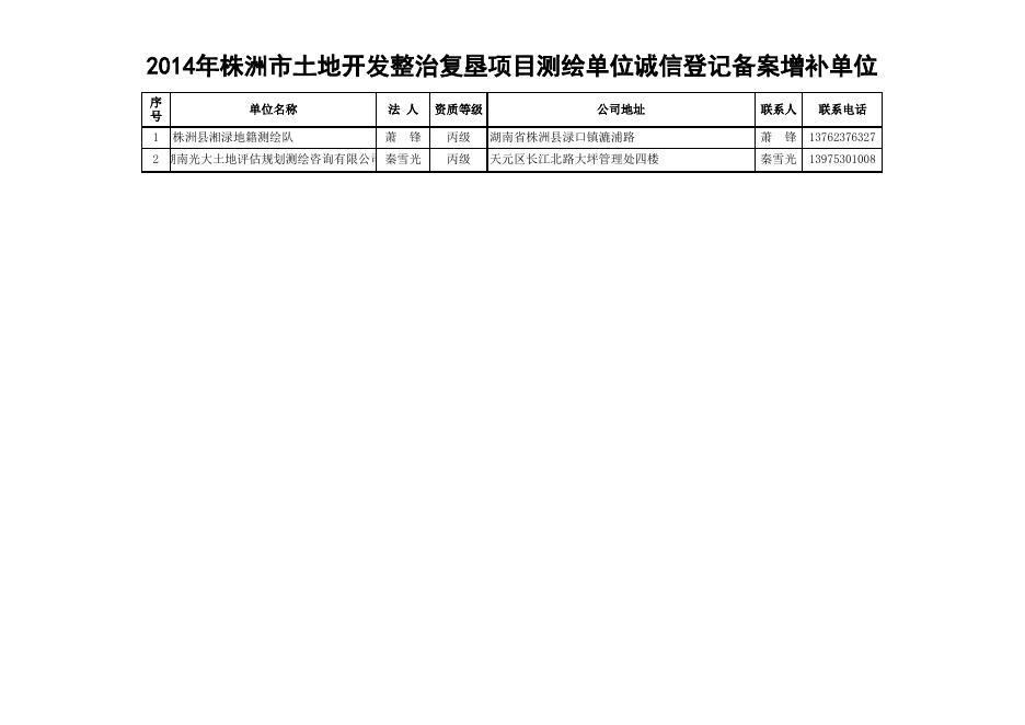 (公示）2014年增补中介机构诚信备案登记表.xls