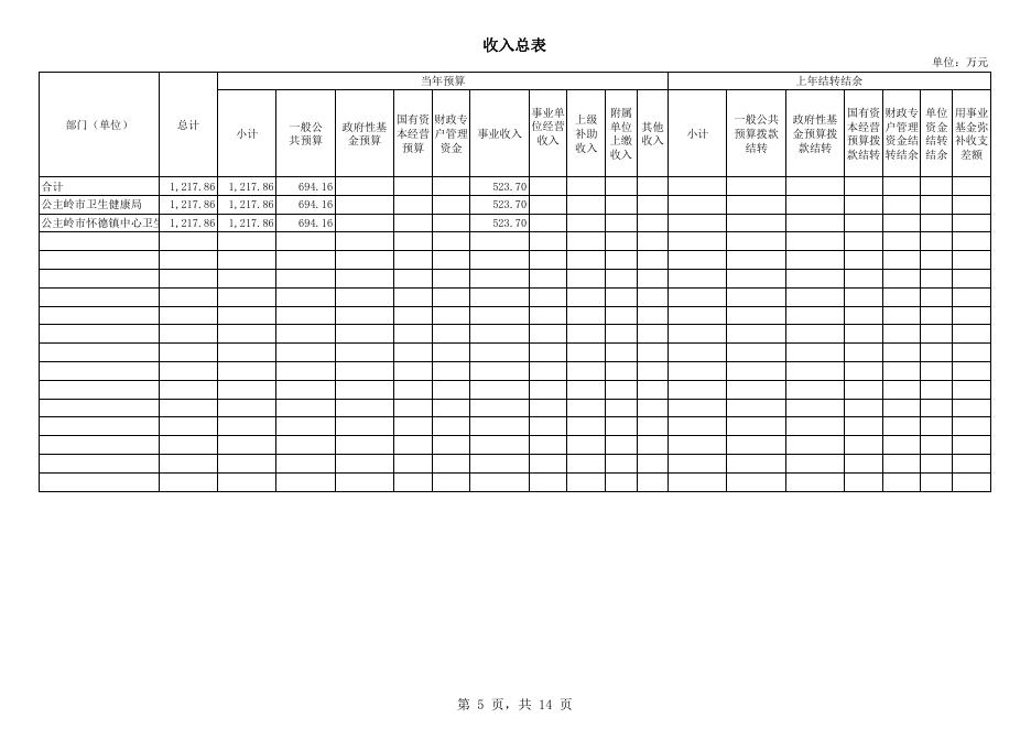 403011+公主岭市怀德镇中心卫生院2023年单位预算公开.pdf